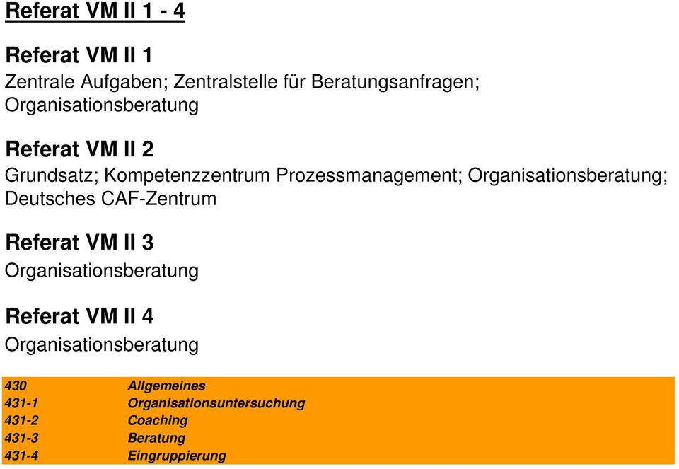 Organisationsberatung; Deutsches CAF-Zentrum Referat VM II 3 Organisationsberatung Referat VM II 4