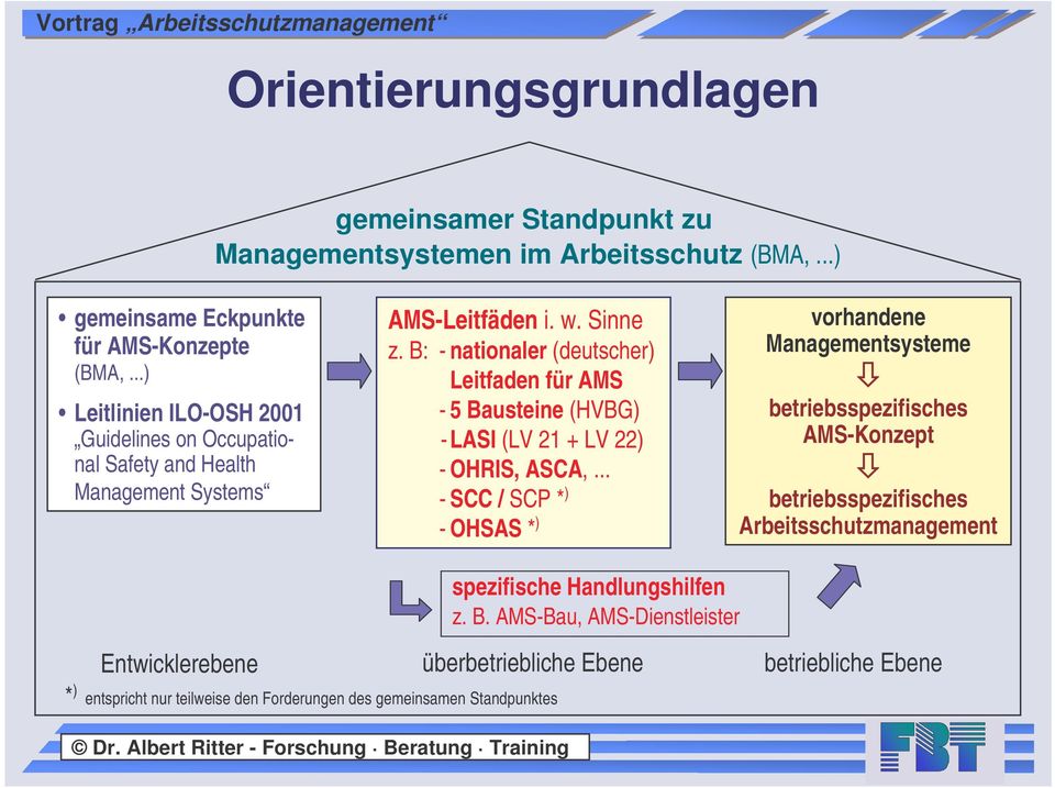 B: - nationaler (deutscher) Leitfaden für AMS - 5 Bausteine (HVBG) -LASI (LV 21 + LV 22) - OHRIS, ASCA,.