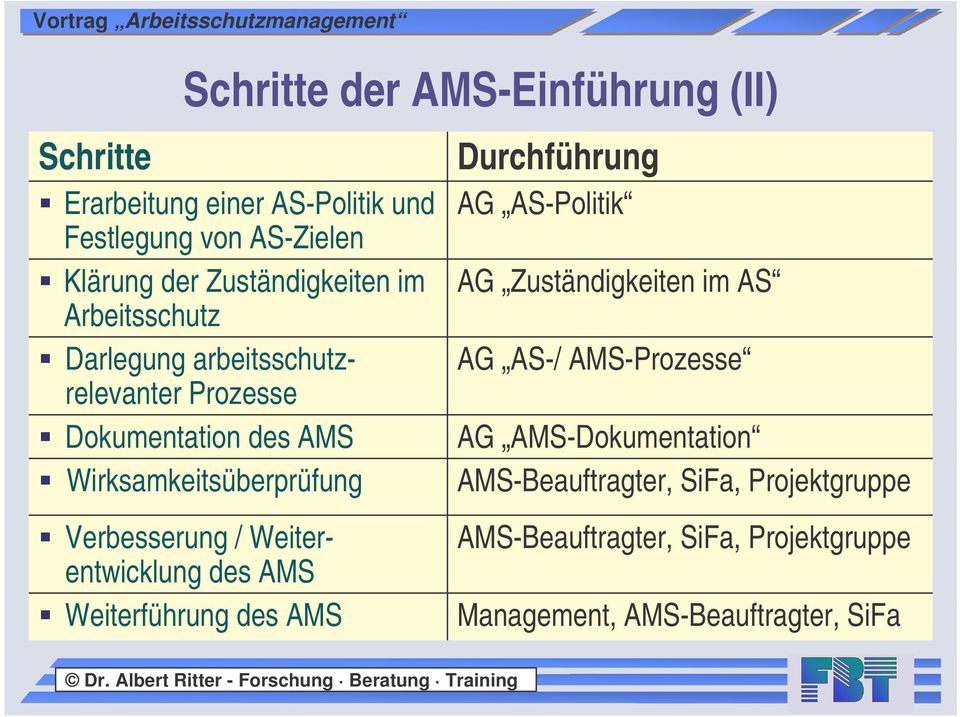 AMS-Prozesse Prozesse Dokumentation des AMS AG AMS-Dokumentation Wirksamkeitsüberprüfung AMS-Beauftragter, SiFa,