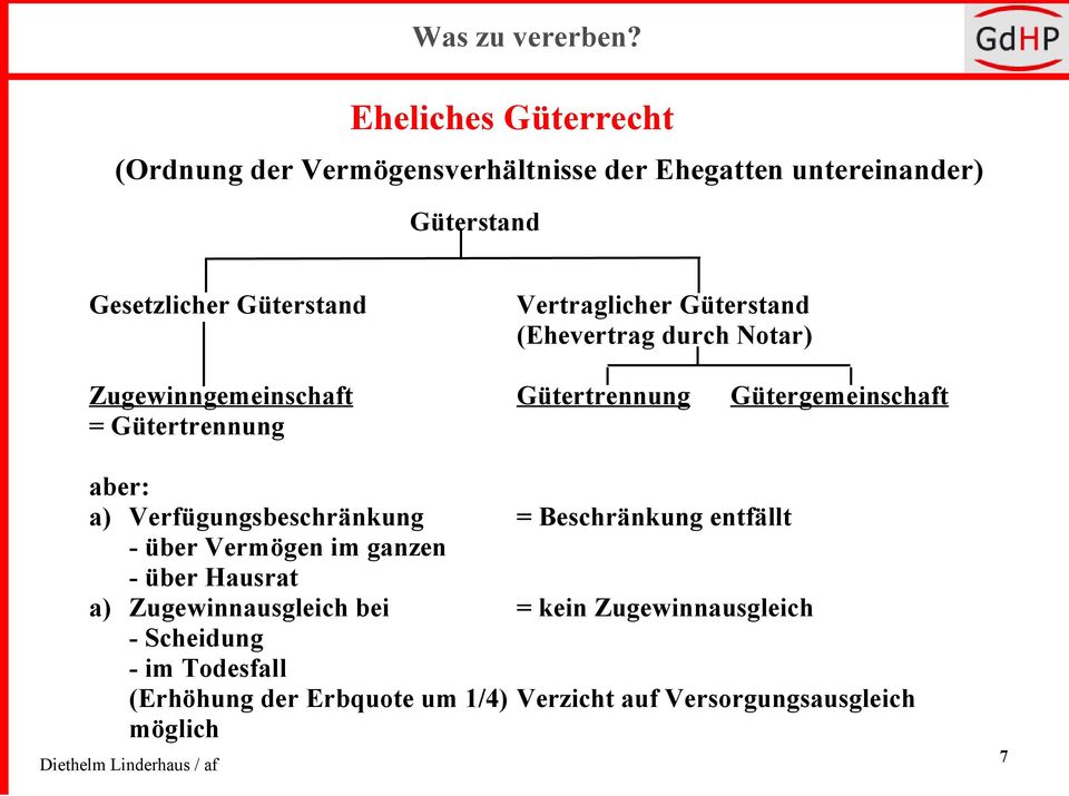 aber: a) Verfügungsbeschränkung = Beschränkung entfällt - über Vermögen im ganzen - über Hausrat a) Zugewinnausgleich bei