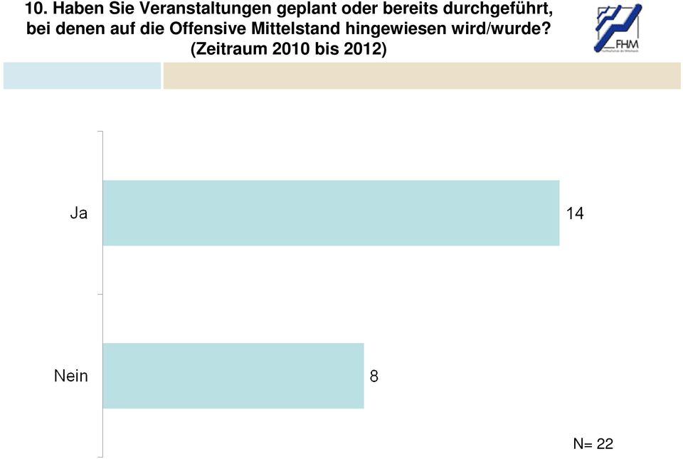 auf die Offensive Mittelstand