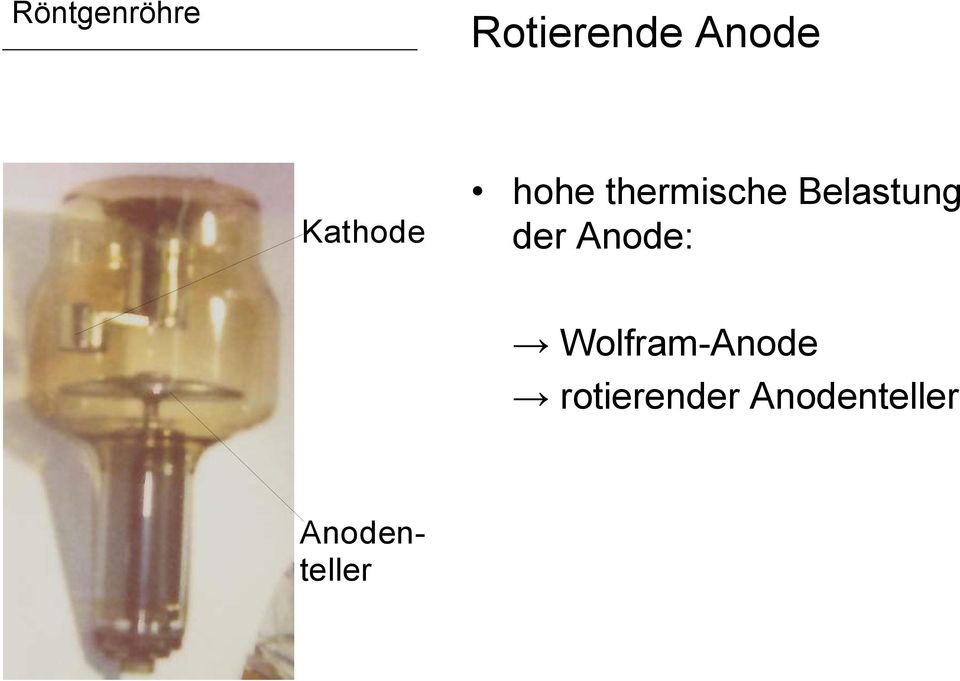 Belastung der Anode: