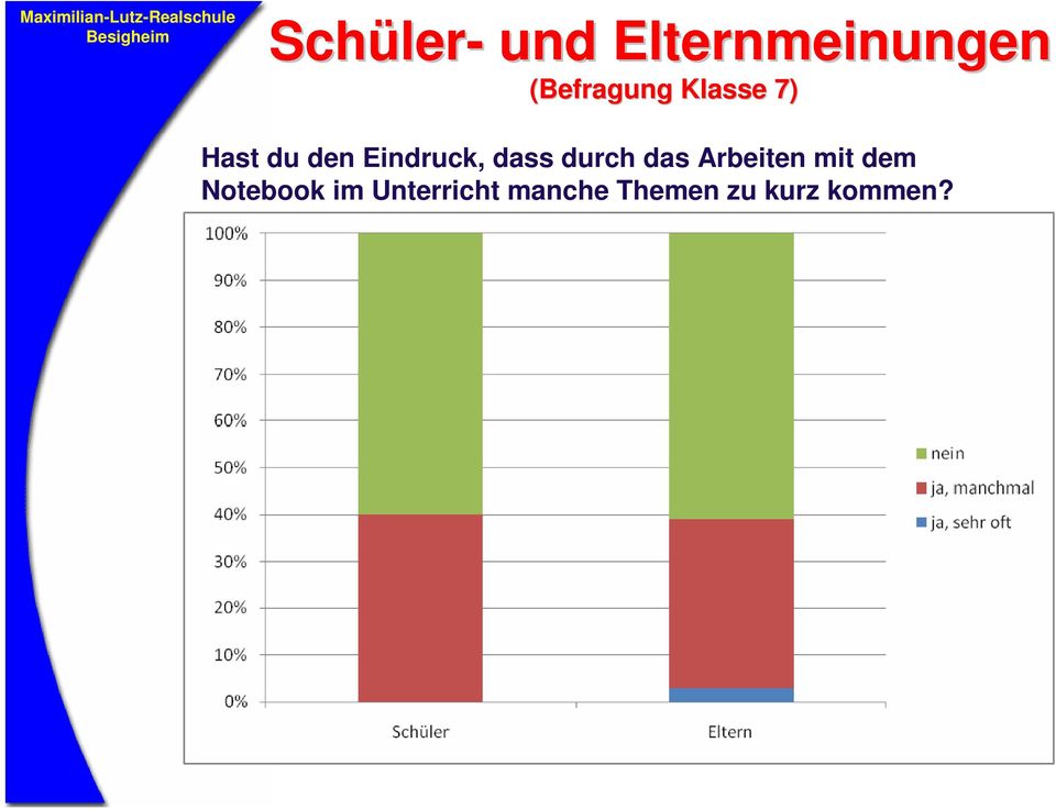 Eindruck, dass durch das Arbeiten mit