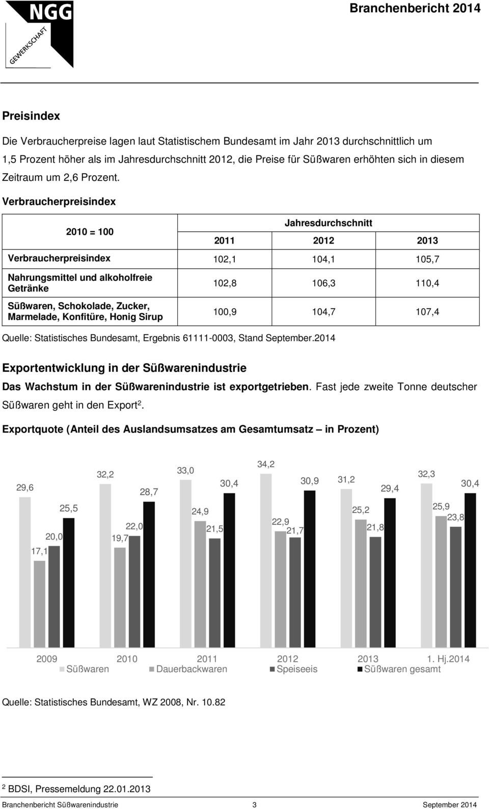 Verbraucherpreisindex 2010 = 100 Jahresdurchschnitt 2011 2012 2013 Verbraucherpreisindex 102,1 104,1 105,7 Nahrungsmittel und alkoholfreie Getränke Süßwaren, Schokolade, Zucker, Marmelade, Konfitüre,