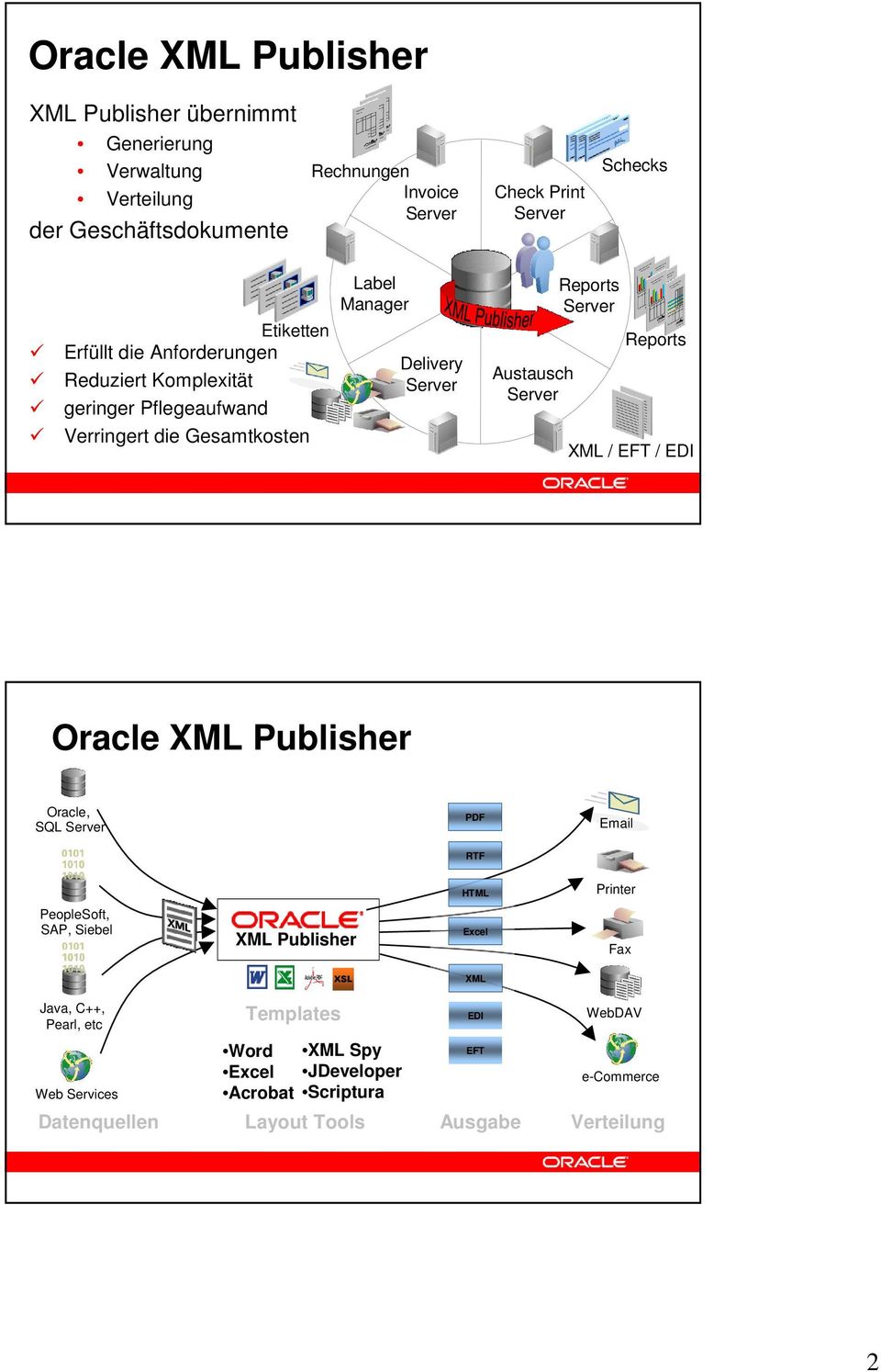 Reports XML / EFT / EDI Oracle Oracle, SQL PDF Email RTF HTML Printer PeopleSoft, SAP, Siebel Excel Fax XSL XML Java, C++, Pearl, etc