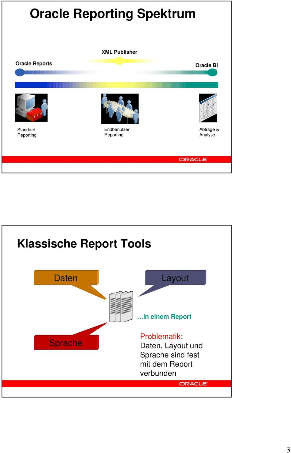 Report Tools Daten Layout in einem Report Sprache
