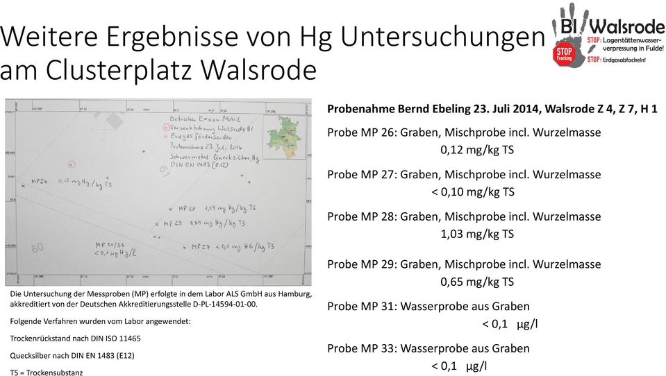 Wurzelmasse 1,03 mg/kg TS Die Untersuchung der Messproben (MP) erfolgte in dem Labor ALS GmbH aus Hamburg, akkreditiert von der Deutschen Akkreditierungsstelle D-PL-14594-01-00.