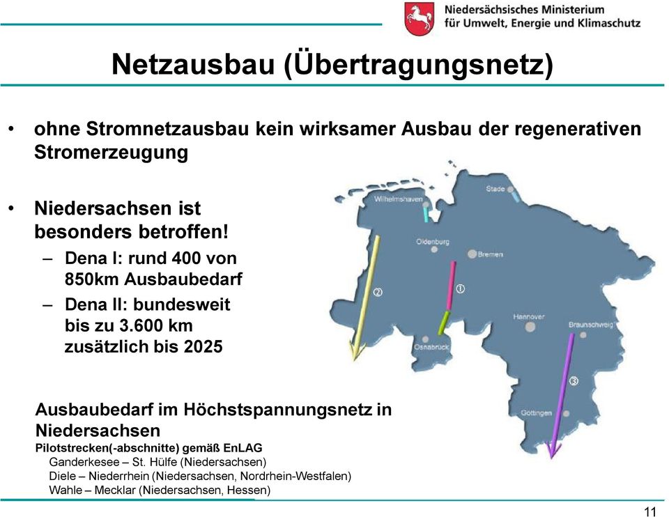 600 km zusätzlich bis 2025 Ausbaubedarf im Höchstspannungsnetz in Niedersachsen Pilotstrecken(-abschnitte) gemäß
