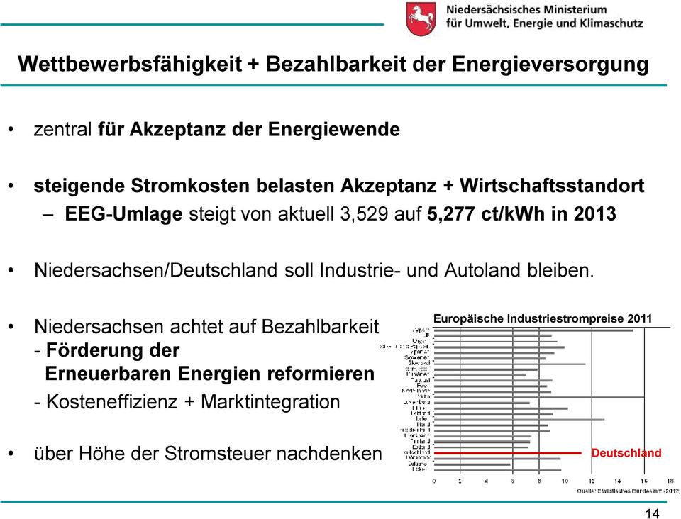 Niedersachsen/Deutschland soll Industrie- und Autoland bleiben.