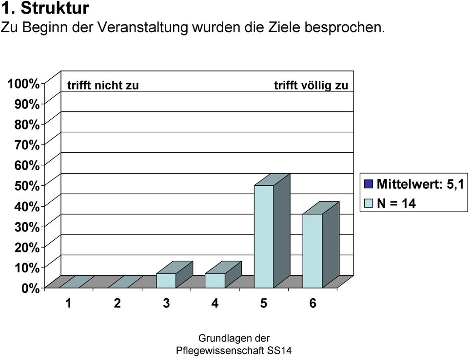 wurden die Ziele