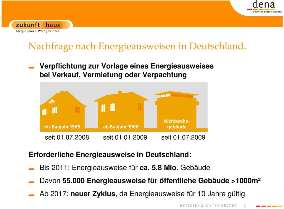 2008 seit 01.01.2009 seit 01.07.