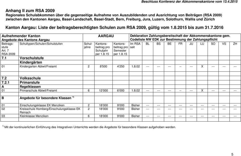 Jura, Luzern, Solothurn, Wallis und Zürich Kanton Aargau: Liste der beitragsberechtigten Schulen zum, gültig vom 1.8.2015 bis zum 31.7.2016 Angebote des Kantons Aargau AARGAU e gem.