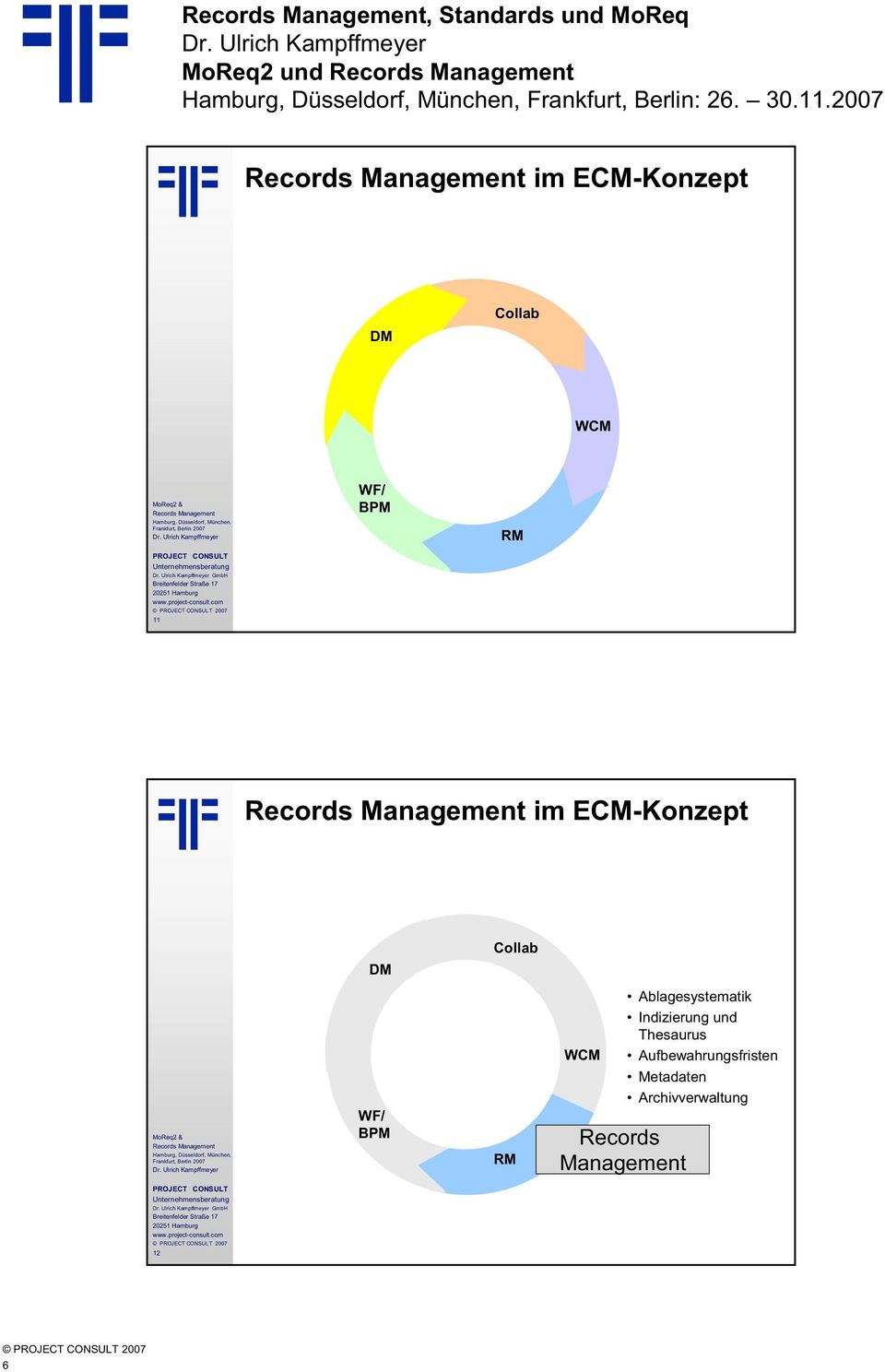 ECM-Konzept DM Collab WF/ BPM STORE RM WCM Records Management