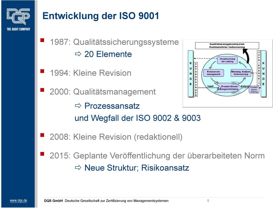 Wegfall der ISO 9002 & 9003 2008: Kleine Revision (redaktionell) 2015: