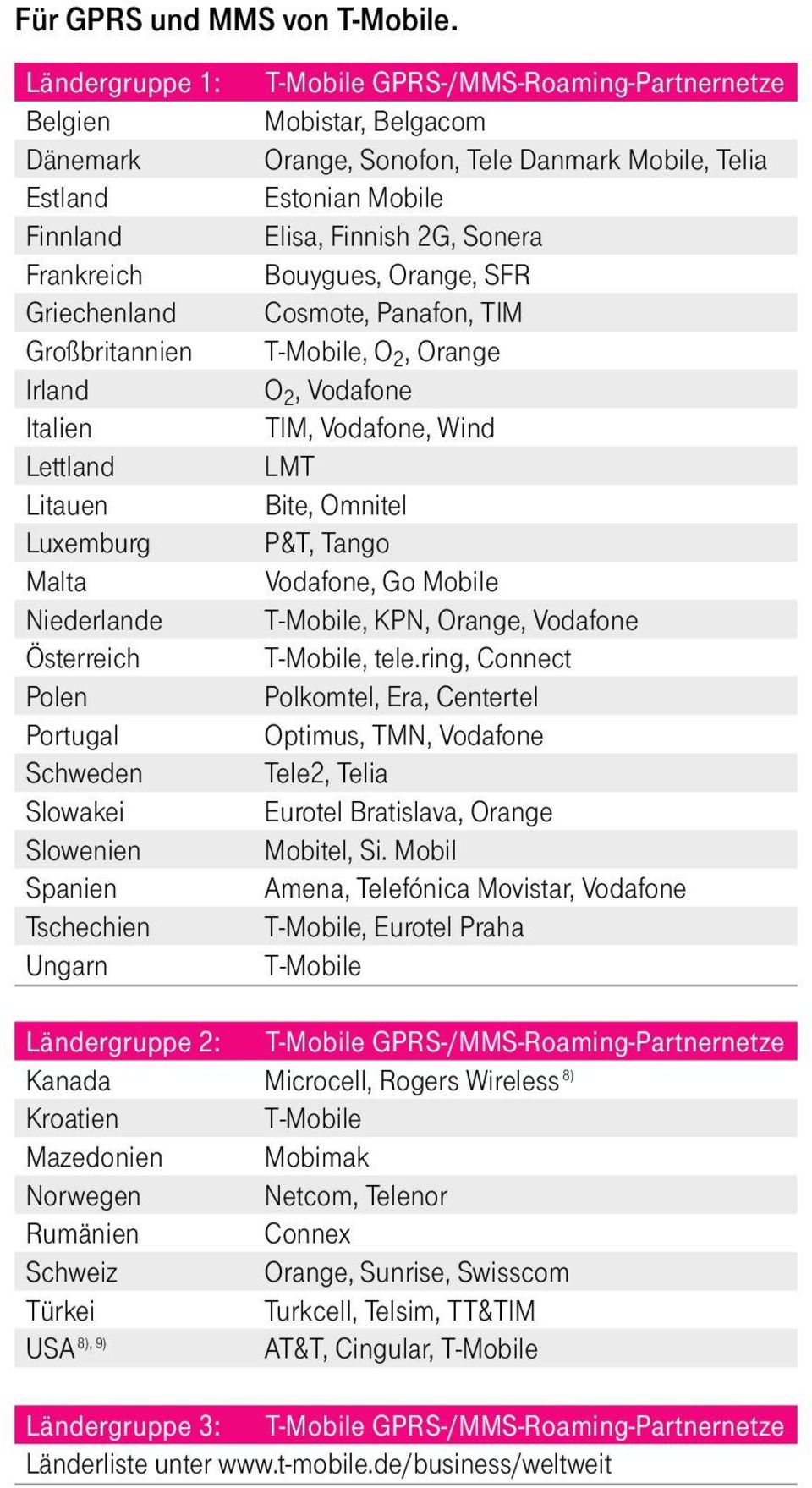 Slowenien Spanien Tschechien Ungarn T-Mobile GPRS-/MMS-Roaming-Partnernetze Mobistar, Belgacom Orange, Sonofon, Tele Danmark Mobile, Telia Estonian Mobile Elisa, Finnish 2G, Sonera Bouygues, Orange,