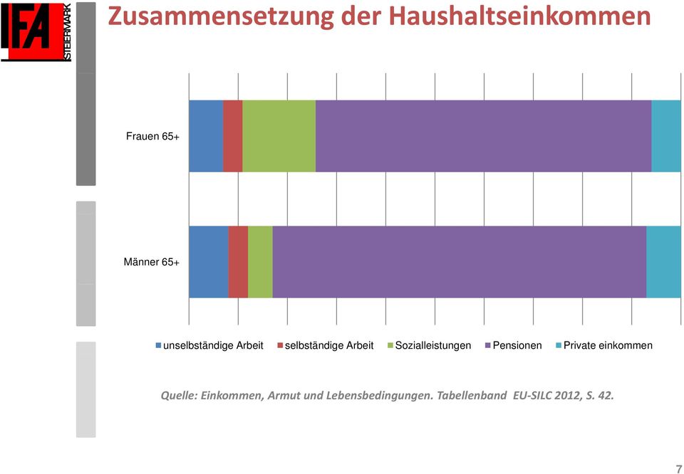 Sozialleistungen Pensionen Private einkommen Quelle: