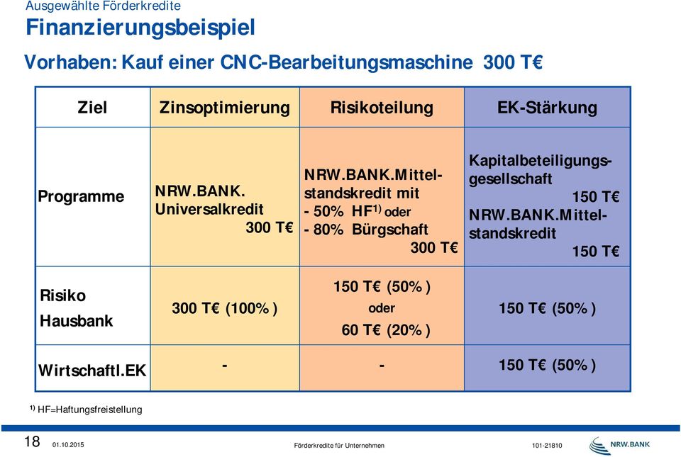 Universalkredit 300 T NRW.BANK.