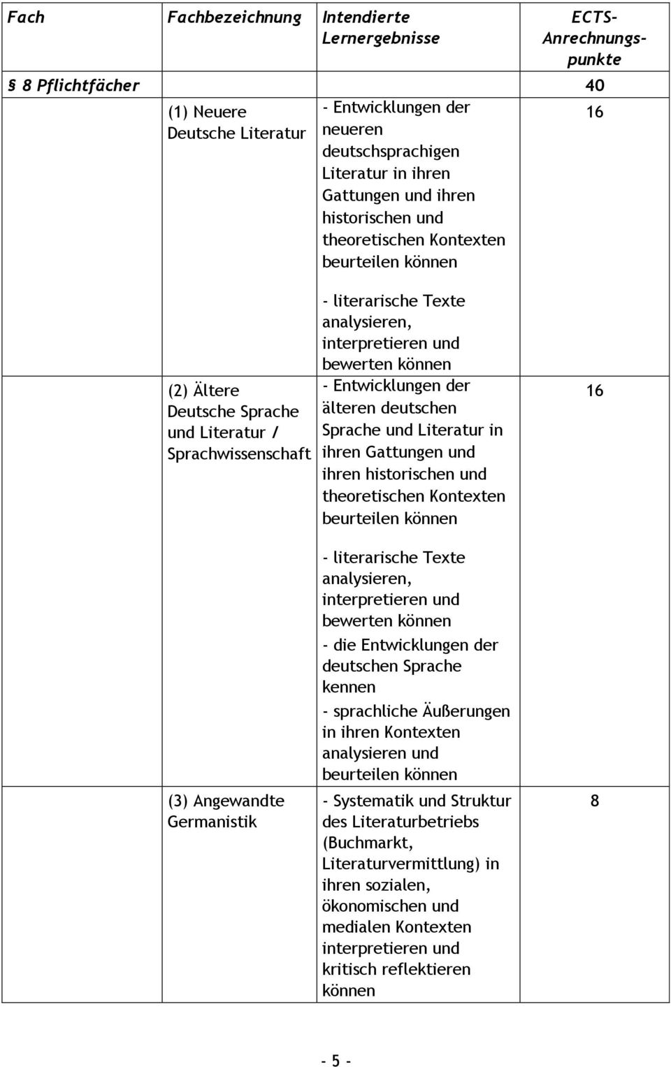 - Entwicklungen der älteren deutschen Sprache und Literatur in ihren Gattungen und ihren historischen und theoretischen Kontexten beurteilen können 16 (3) Angewandte Germanistik - literarische Texte