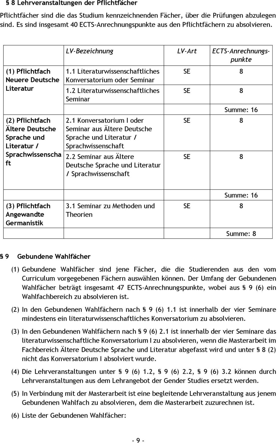 (1) Pflichtfach Neuere Deutsche Literatur (2) Pflichtfach Ältere Deutsche Sprache und Literatur / Sprachwissenscha ft LV-Bezeichnung LV-Art ECTS-Anrechnungspunkte 1.