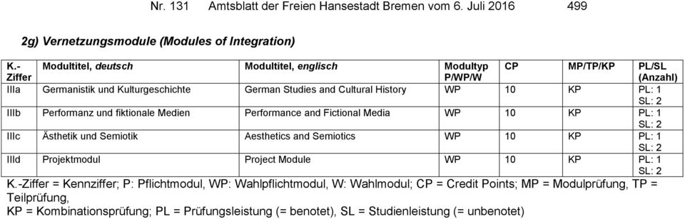 History WP 10 KP PL: 1 IIIb Performanz und fiktionale Medien Performance and Fictional Media WP 10 KP PL: 1 IIIc Ästhetik und