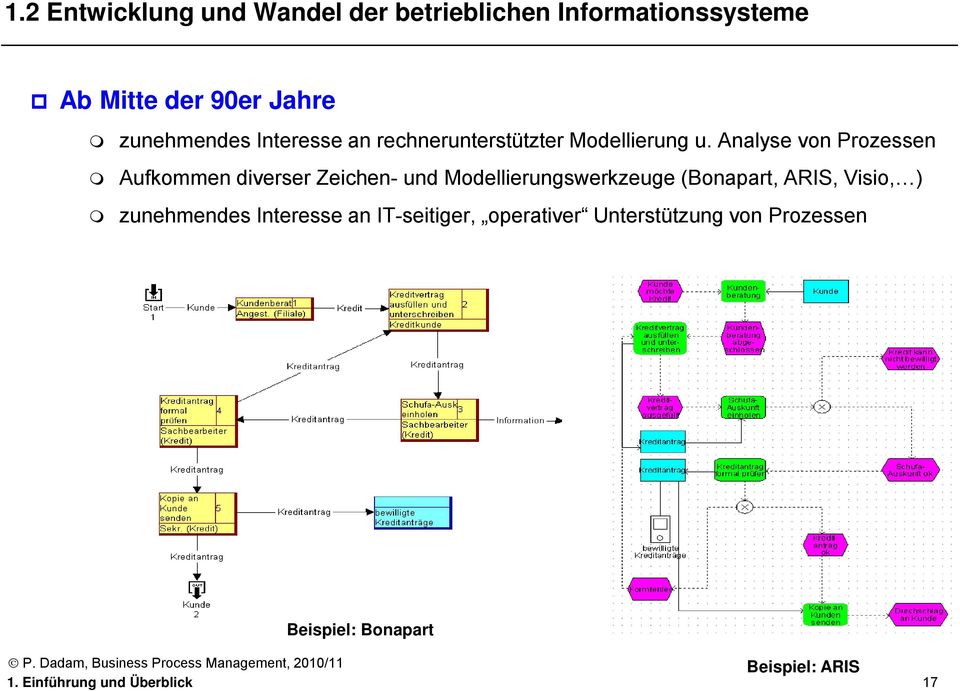 Analyse von Prozessen Aufkommen diverser Zeichen- und Modellierungswerkzeuge (Bonapart, ARIS, Visio, )