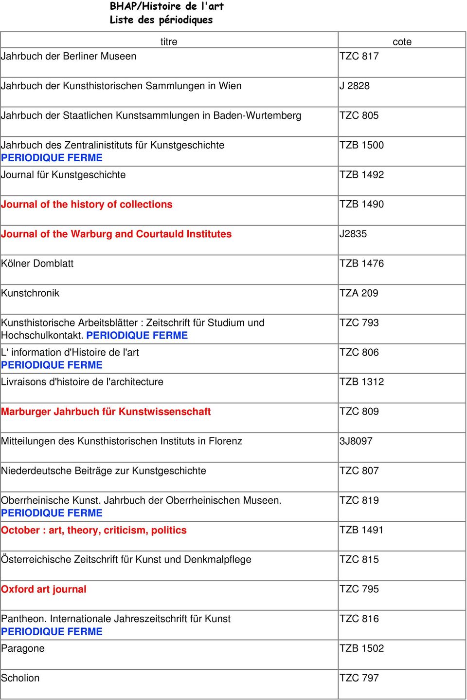 Kunstchronik TZA 209 Kunsthistorische Arbeitsblätter : Zeitschrift für Studium und Hochschulkontakt.