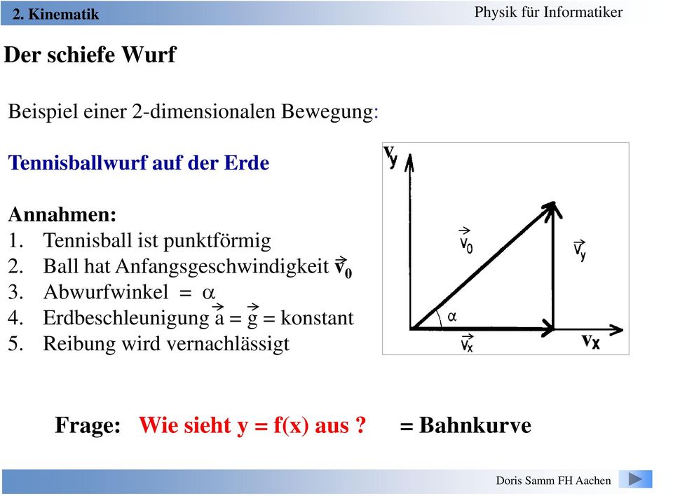 Ball hat Anfangsgeschwindigkeit v 0 3. Abwurfwinkel = α 4.