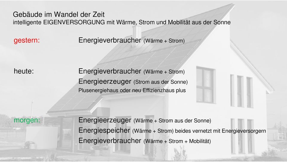 Sonne) Plusenergiehaus oder neu Effizienzhaus plus morgen: Energieerzeuger (Wärme + Strom aus der Sonne)