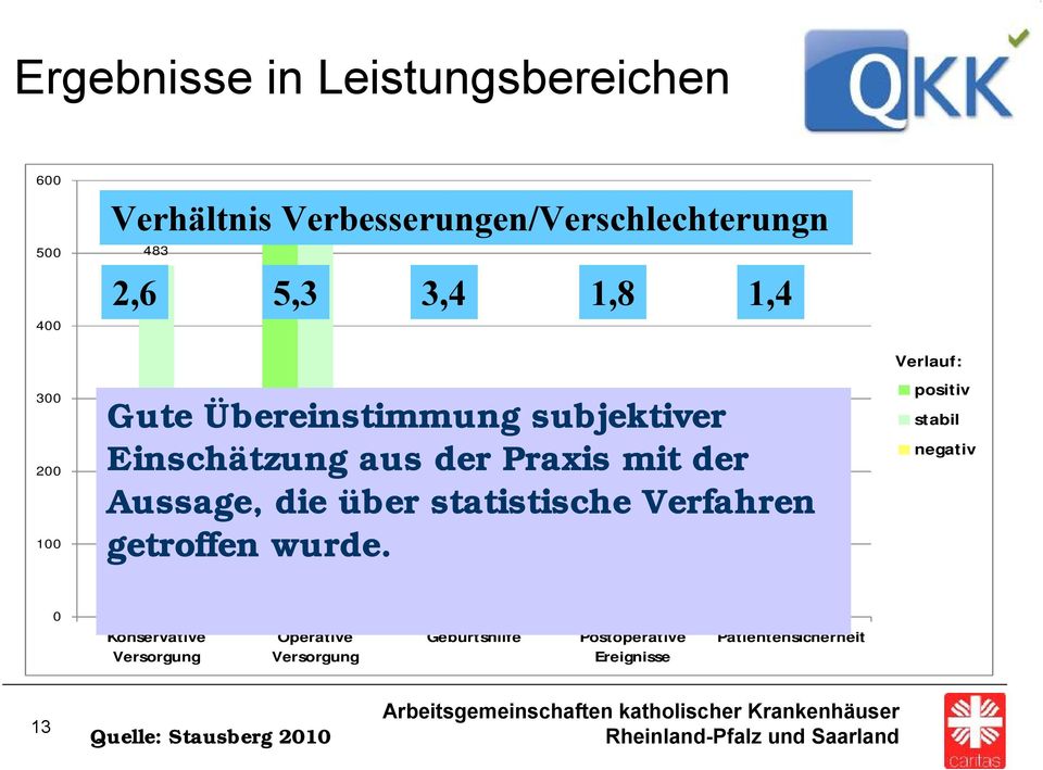 118 statistische Verfahren 108 106 98 getroffen wurde.