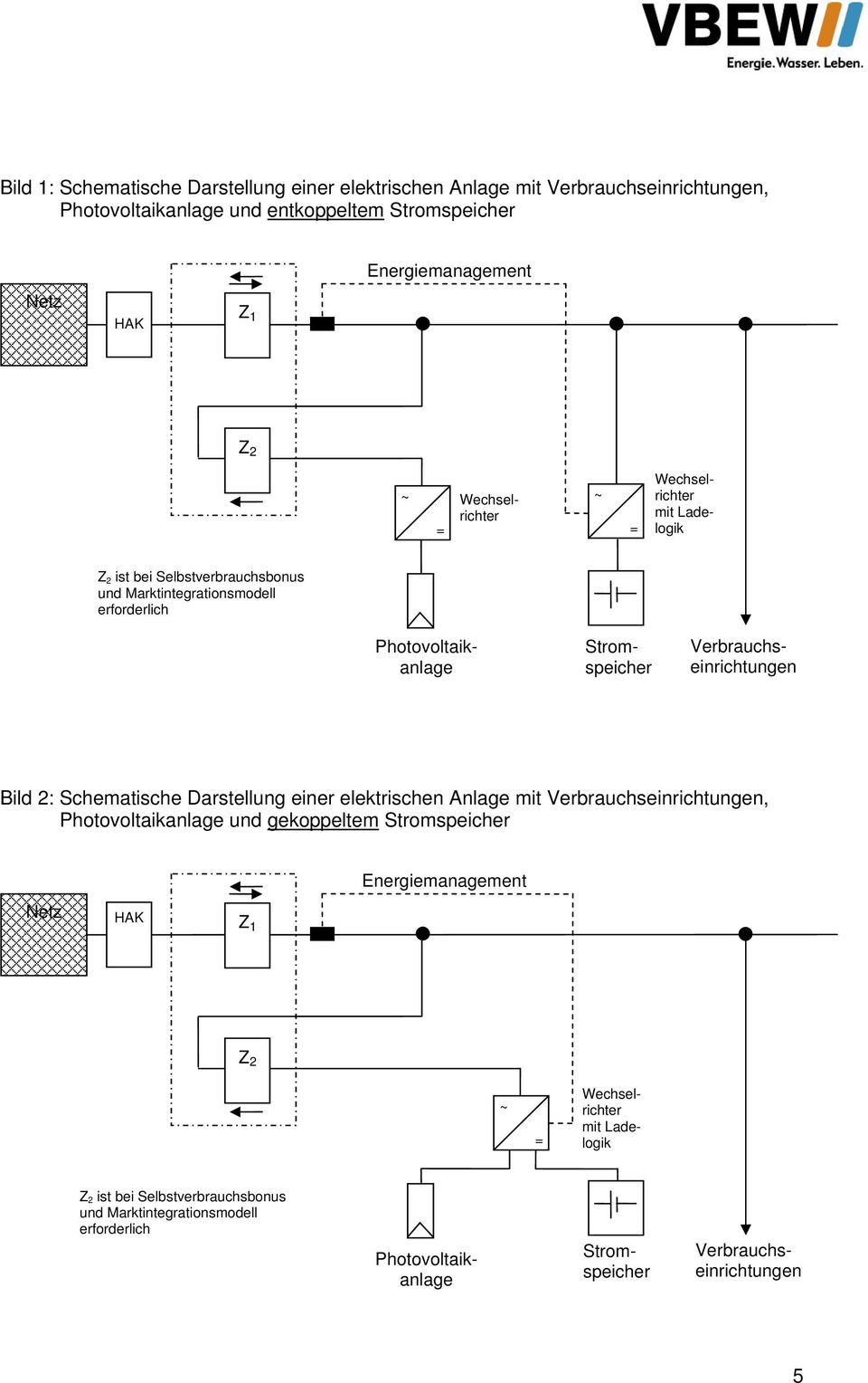 Verbrauchseinrichtungen Bild 2: Schematische Darstellung einer elektrischen Anlage mit Verbrauchseinrichtungen, Photovoltaikanlage und gekoppeltem Stromspeicher