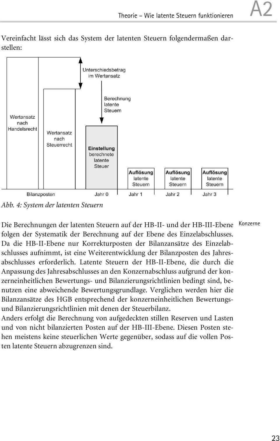 Da die HB-II-Ebene nur Korrekturposten der Bilanzansätze des Einzelabschlusses aufnimmt, ist eine Weiterentwicklung der Bilanzposten des Jahresabschlusses erforderlich.