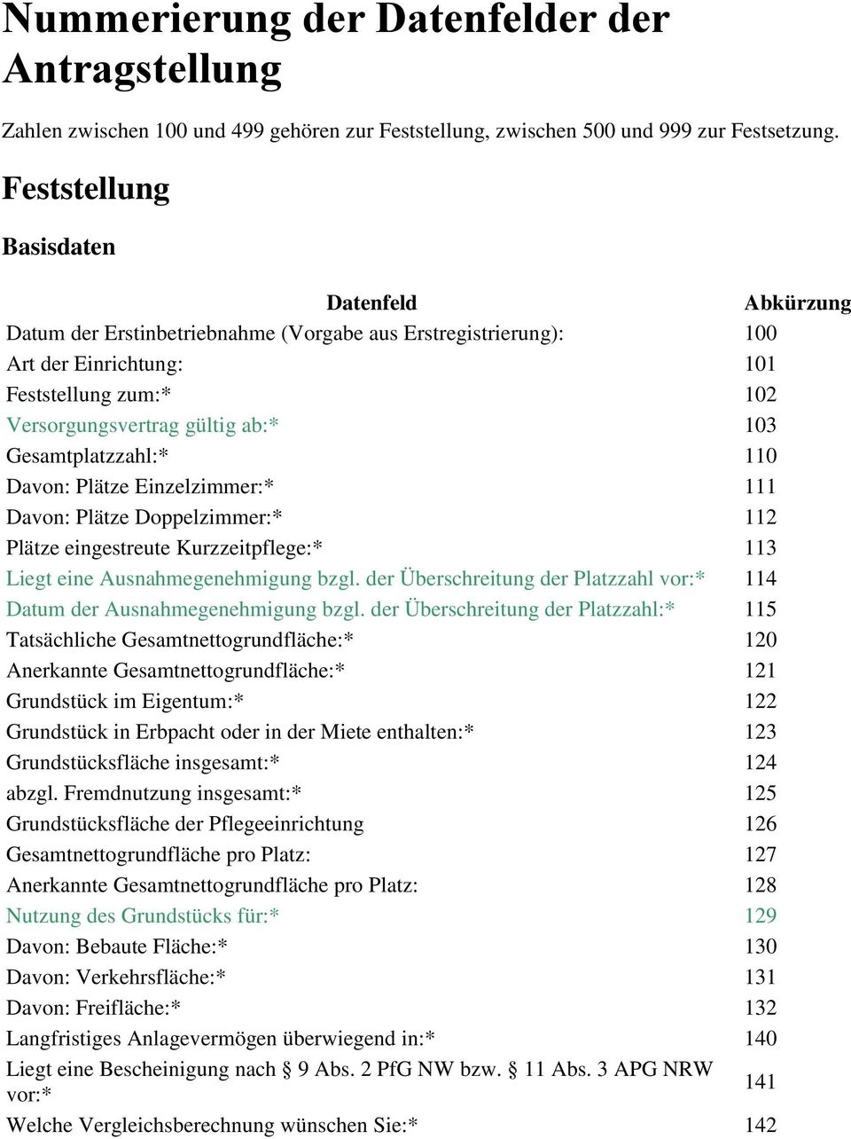 Davon: Plätze Einzelzimmer:* 111 Davon: Plätze Doppelzimmer:* 112 Plätze eingestreute Kurzzeitpflege:* 113 Liegt eine Ausnahmegenehmigung bzgl.