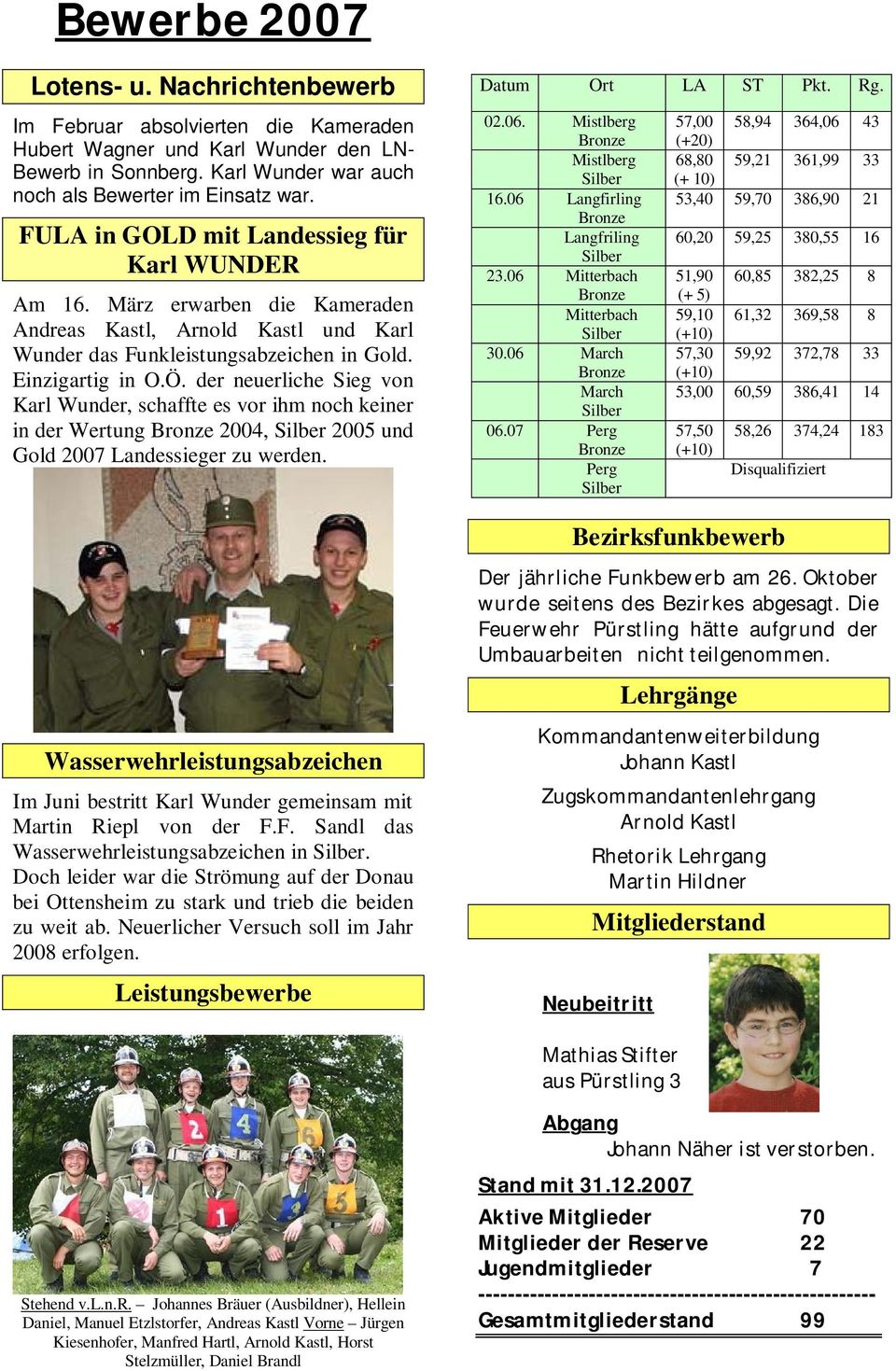 der neuerliche Sieg von Karl Wunder, schaffte es vor ihm noch keiner in der Wertung Bronze 2004, Silber 2005 und Gold 2007 Landessieger zu werden.