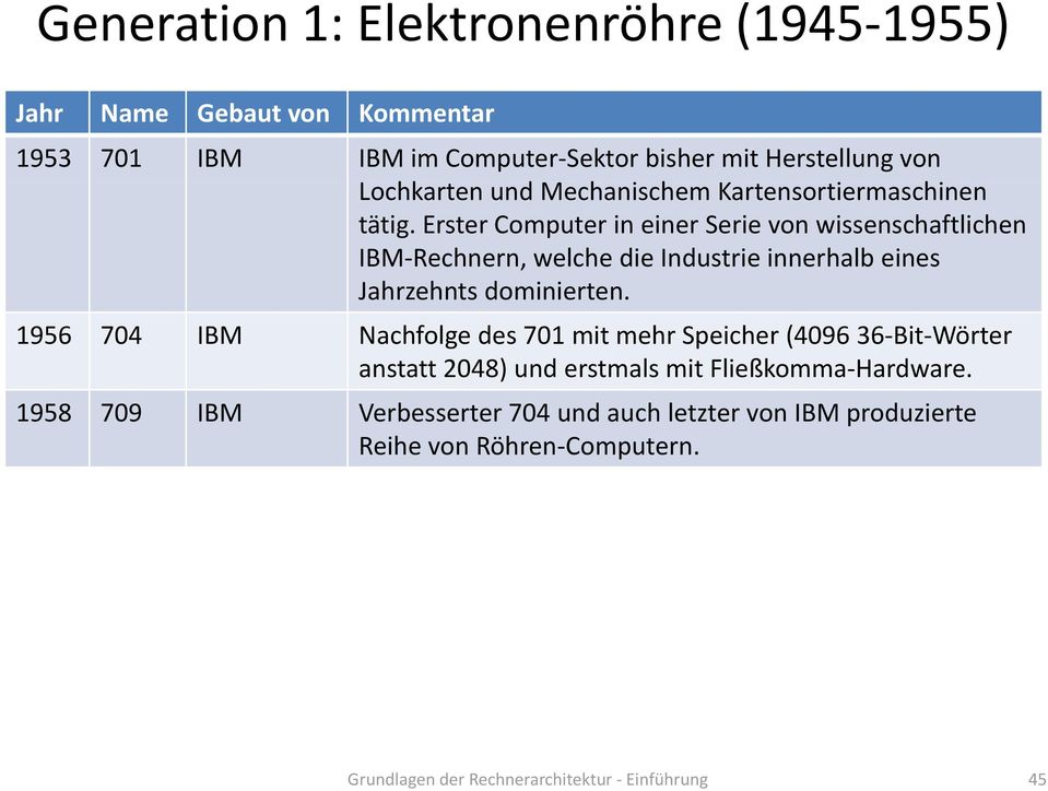Erster Computer in einer Serie von wissenschaftlichen IBM Rechnern, welche die Industrie innerhalb eines Jh Jahrzehnts ht dominierten.