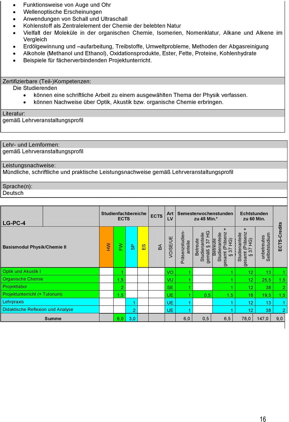 Treibstoffe, Umweltprobleme, Methoden der Abgasreinigung Alkohole (Methanol und Ethanol), Oxidationsprodukte, Ester, Fette, Proteine, Kohlenhydrate Beispiele für fächerverbindenden Projektunterricht.