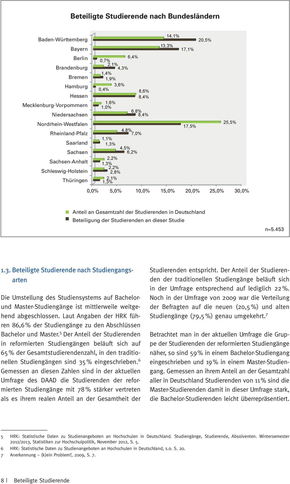 2,8% Thüringen 2,1% 1,3% 0,0% 5,0% 10,0% 15,0% 20,0% 25,0% 30,0% Anteil an Gesamtzahl der Studierenden in Deutschland Beteiligung der Studierenden an dieser Studie n=5.453 1.3. Beteiligte Studierende nach Studiengangsarten Die Umstellung des Studiensystems auf Bachelorund Master-Studiengänge ist mittlerweile weitgehend abgeschlossen.