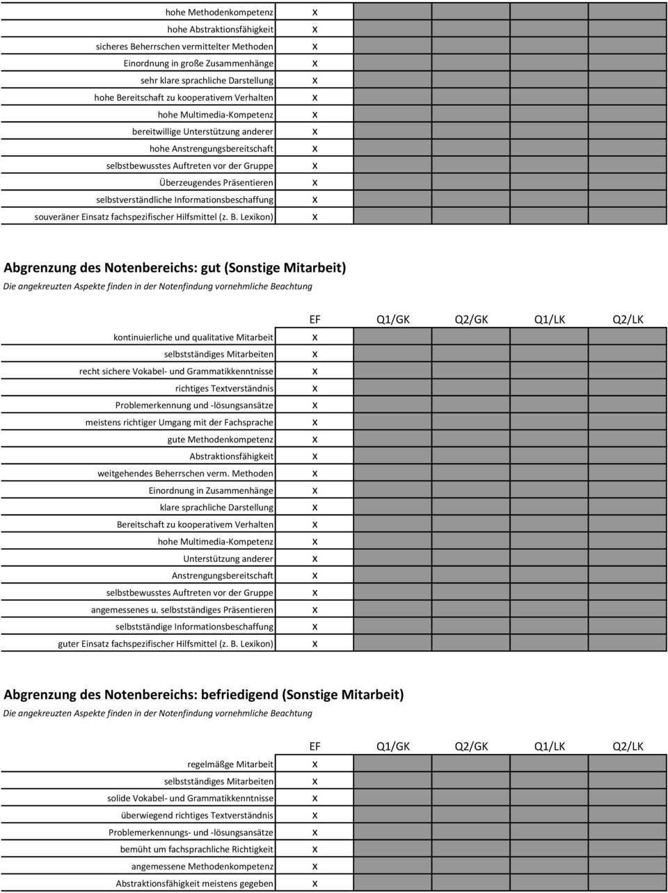 Informationsbeschaffung souveräner Einsatz fachspezifischer Hilfsmittel (z. B.