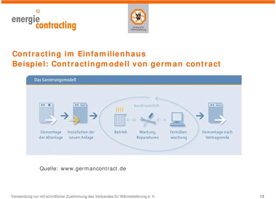 Contractingmodell von german