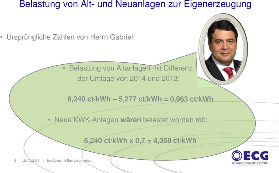 2013: 6,240 ct/kwh 5,277 ct/kwh = 0,963 ct/kwh Neue KWK-Anlagen wären belastet