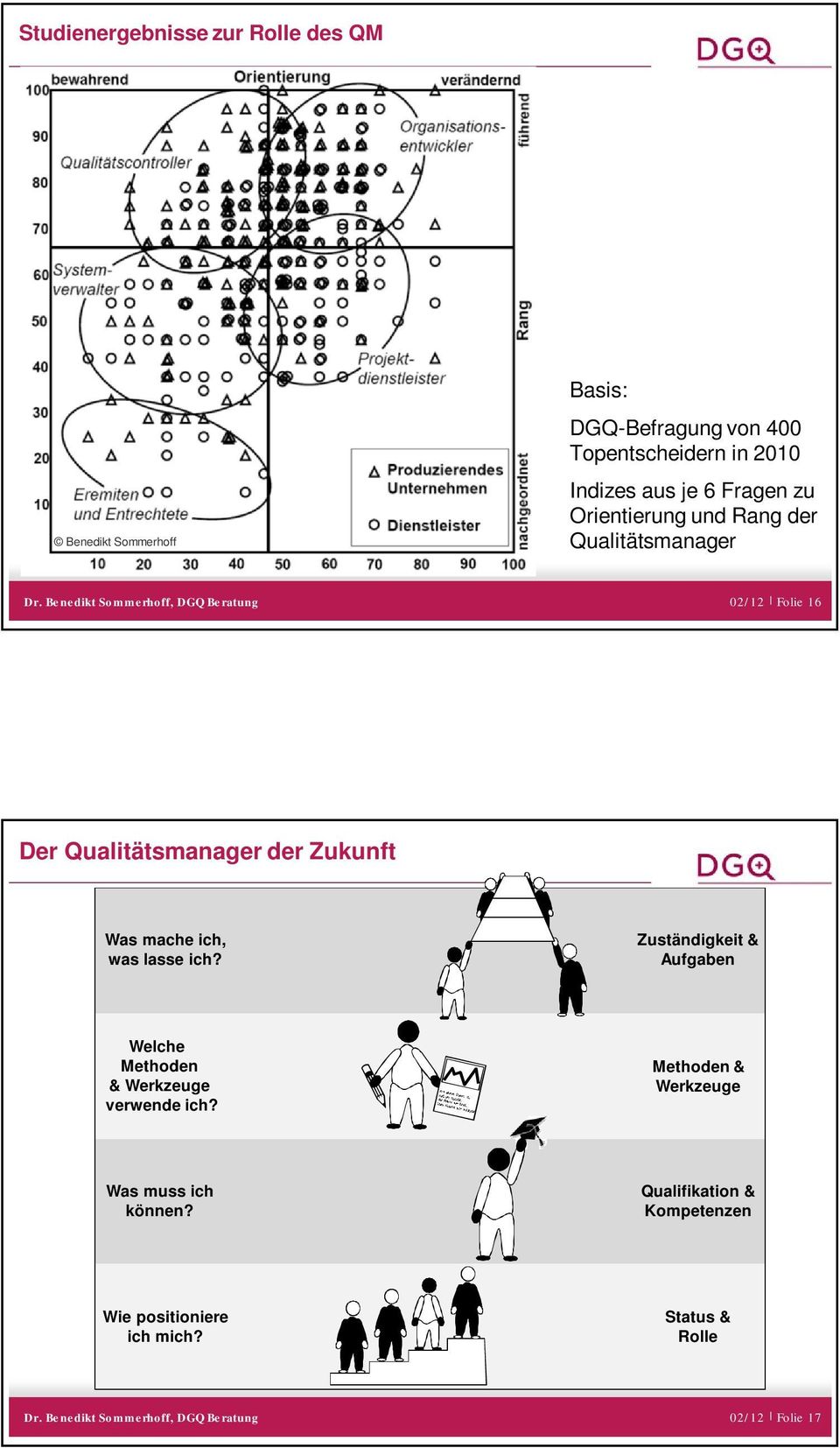 Zukunft Was mache ich, was lasse ich? Zuständigkeit & Aufgaben Welche Methoden & Werkzeuge verwende ich?