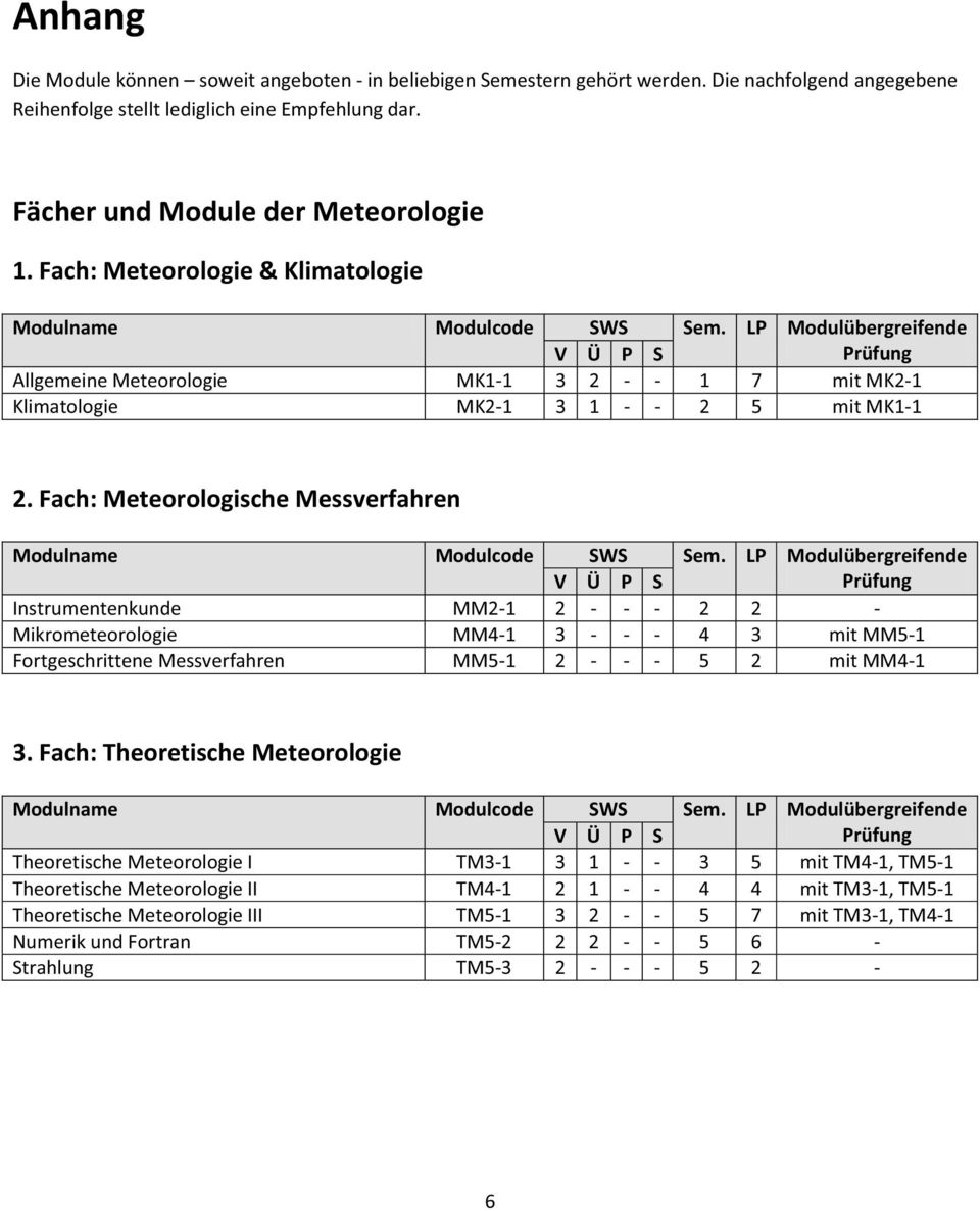 Fach: Meteorologische Messverfahren Instrumentenkunde MM2-1 2 - - - 2 2 - Mikrometeorologie MM4-1 3 - - - 4 3 mit MM5-1 Fortgeschrittene Messverfahren MM5-1 2 - - - 5 2 mit MM4-1 3.