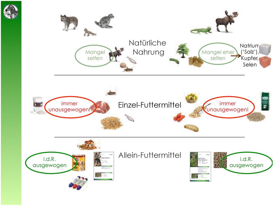 ance Futternummer: 920.90 3350 Geeignet f r: Futternummer: 967.60, 967.90 3690 B r und Hund Geeignet f r: Herbivoren, v.a. f r Browsers, aber auch Grazers IHRE VORTEILE IHRE VORTEILE Hochwertige