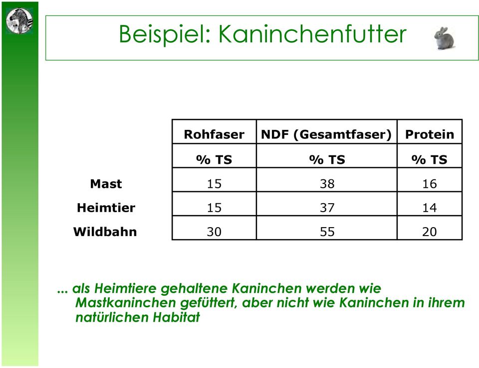 .. als Heimtiere gehaltene Kaninchen werden wie Mastkaninchen