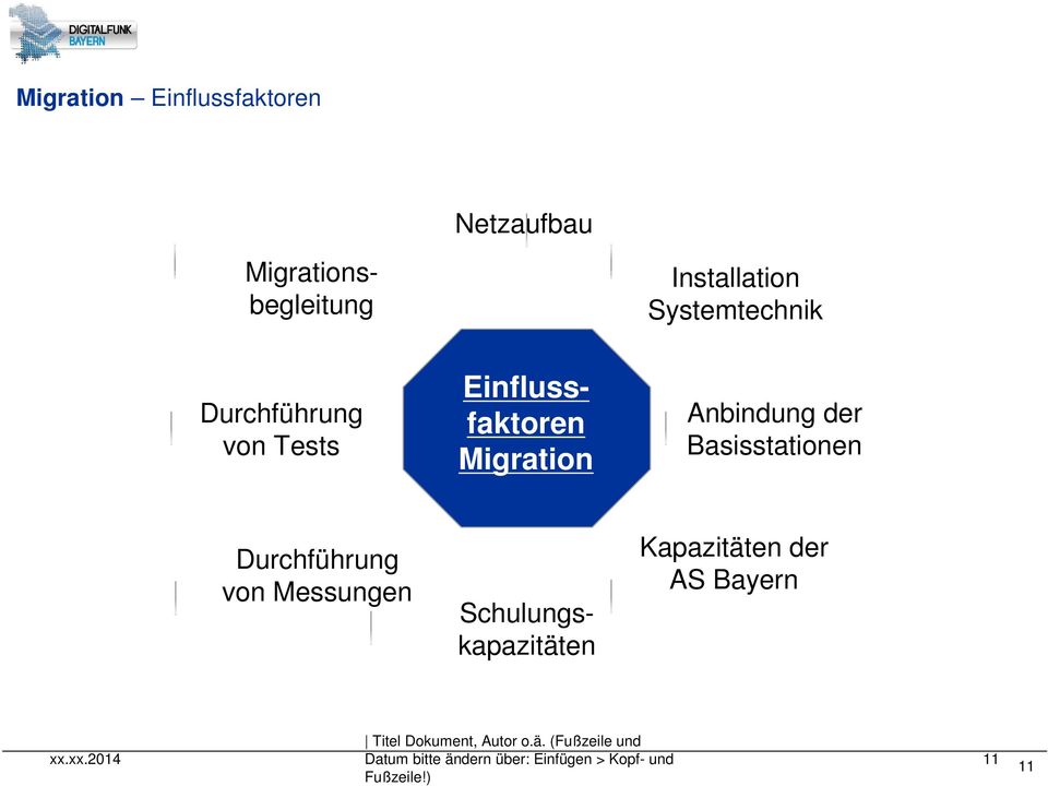 Migrationsbegleitung Einflussfaktoren Migration Anbindung