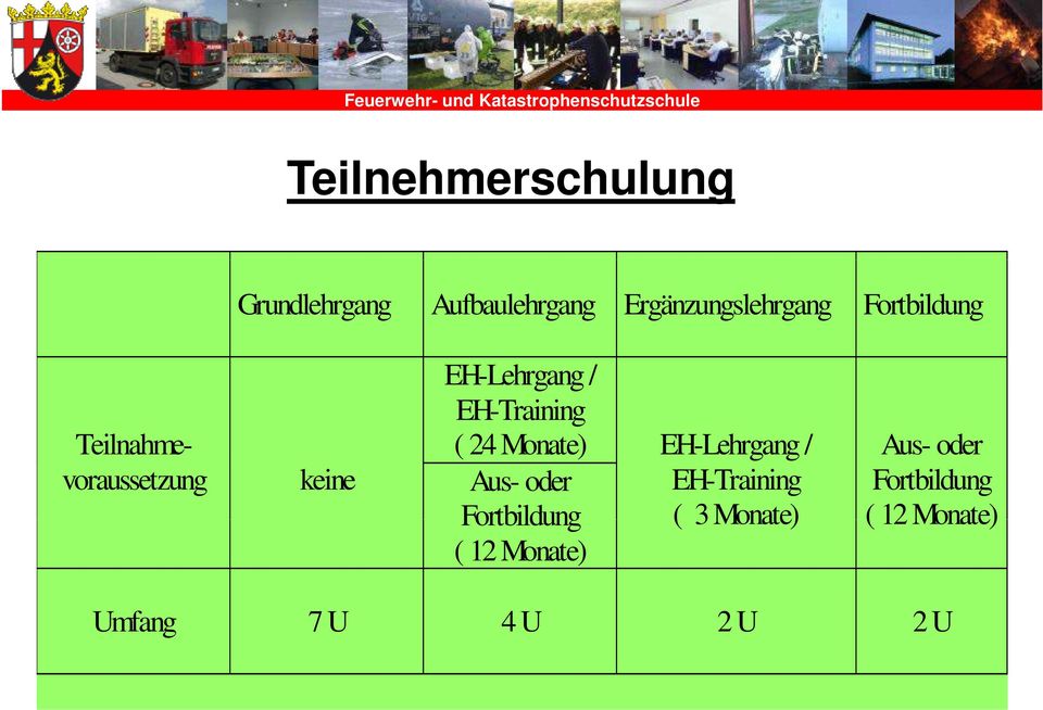 voraussetzung keine Aus- oder Fortbildung ( 12 Monate) EH-Lehrgang /