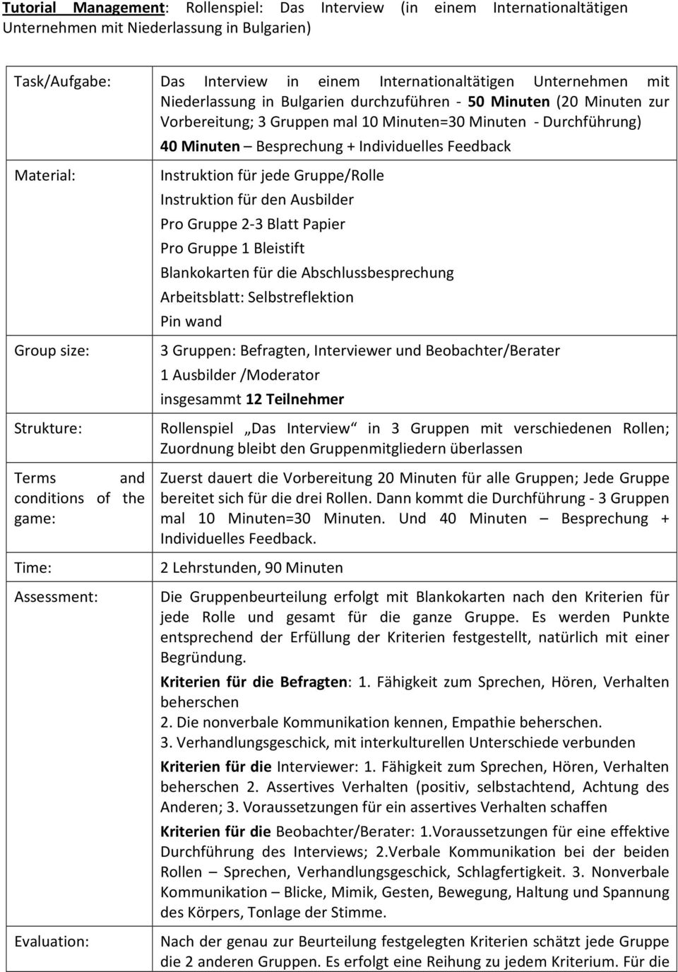 Minuten=30 Minuten - Durchführung) 40 Minuten Besprechung + Individuelles Feedback Instruktion für jede Gruppe/Rolle Instruktion für den Ausbilder Pro Gruppe 2-3 Blatt Papier Pro Gruppe 1 Bleistift