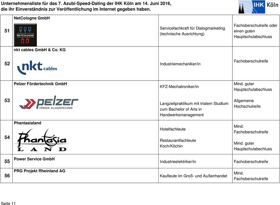 KG 52 Industriemechaniker/in Pelzer Fördertechnik GmbH KFZ-Mechatroniker/in guter 53 Langzeitpraktikum mit