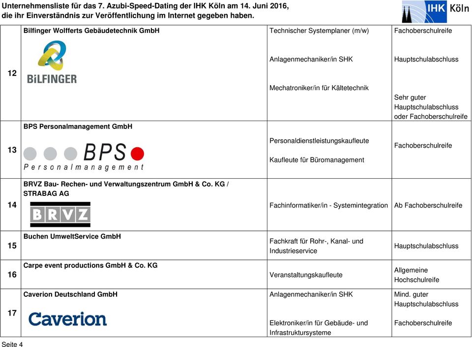 KG / STRABAG AG Fachinformatiker/in - Systemintegration Ab 15 Buchen UmweltService GmbH Fachkraft für Rohr-, Kanal- und Industrieservice 16 Carpe