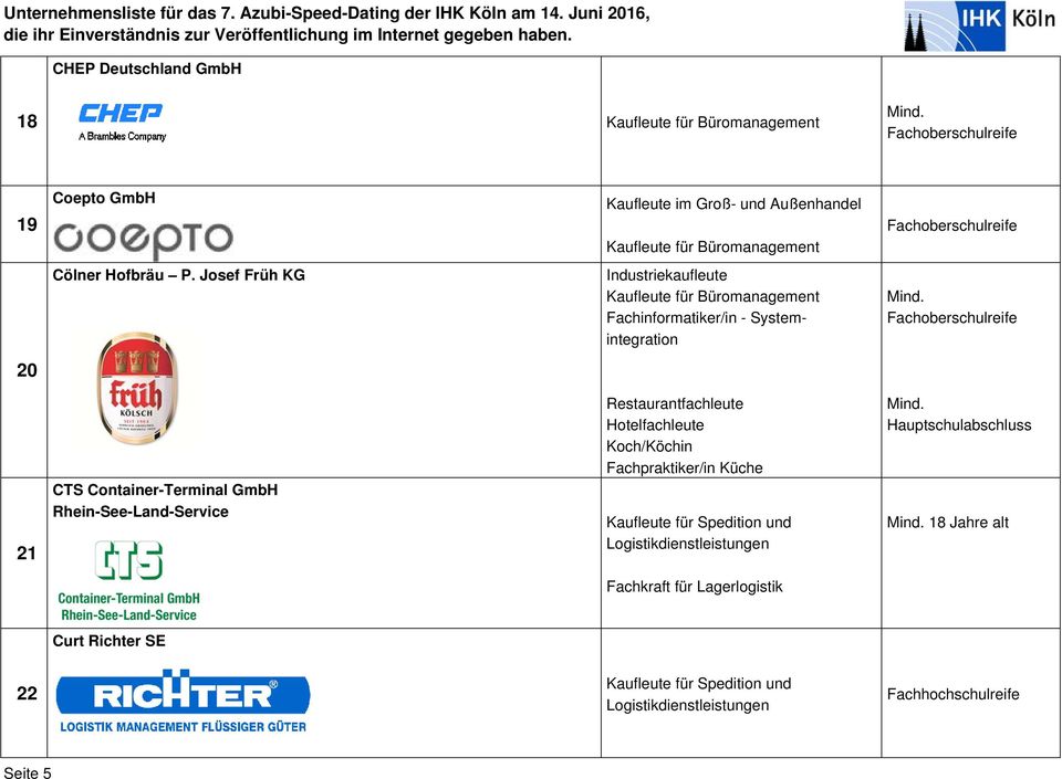 Rhein-See-Land-Service Restaurantfachleute Fachpraktiker/in Küche Kaufleute für Spedition und