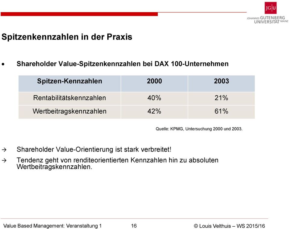 KPMG, Untersuchung 2000 und 2003. Shareholder Value-Orientierung ist stark verbreitet!